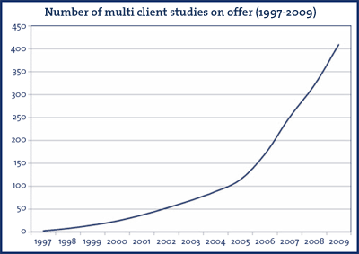 Multi-Client-Studies (1997-2009)